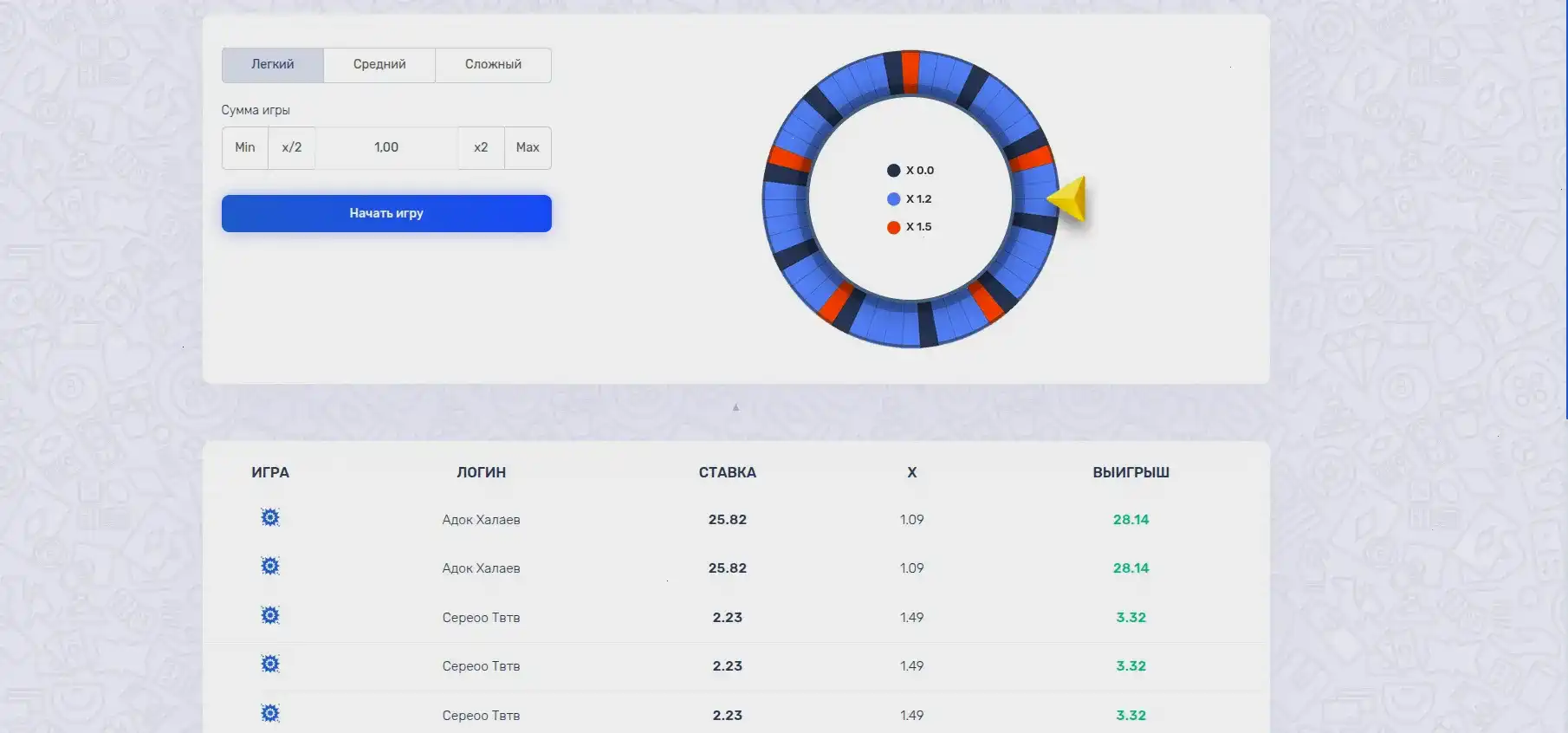 Бонусы и акции в Джозз казино